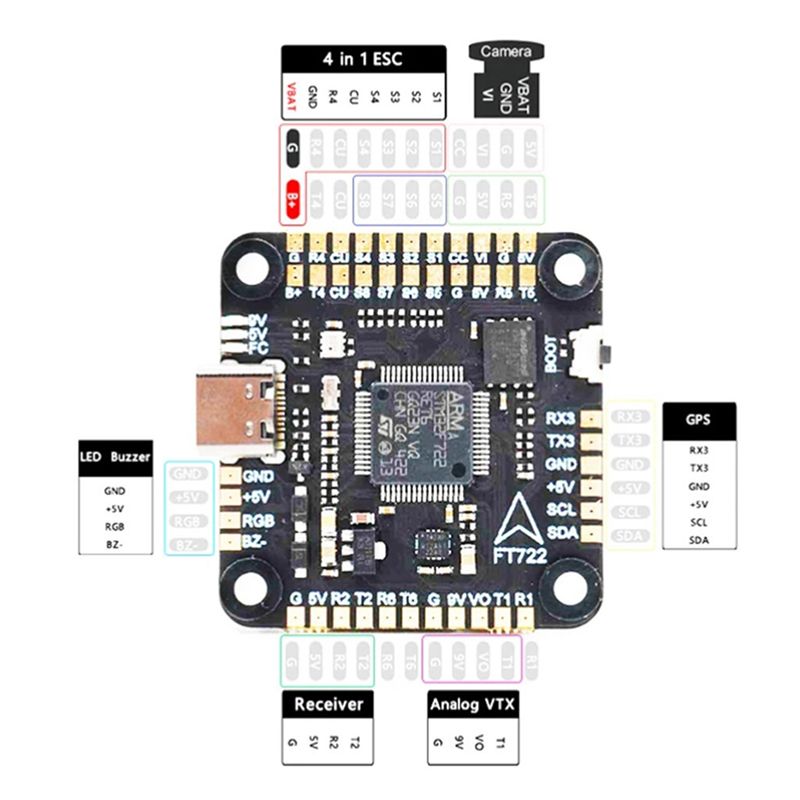 وحدة التحكم بالطيران ABXE-F722 - مراجعة Drone Flight Controller وسعره